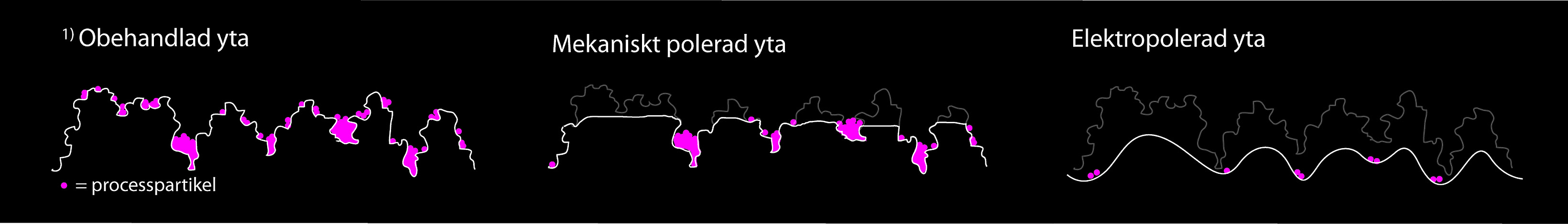 Yta med gropar och höjder